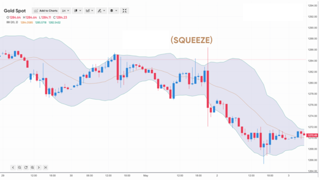 Bollinger bands 3