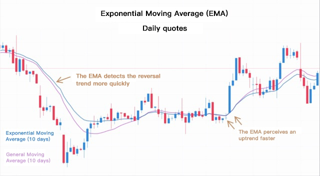 EMA