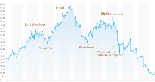 head and shoulders1