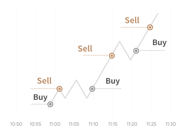 Scalping