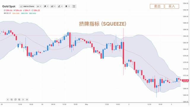 Bollinger bands 3
