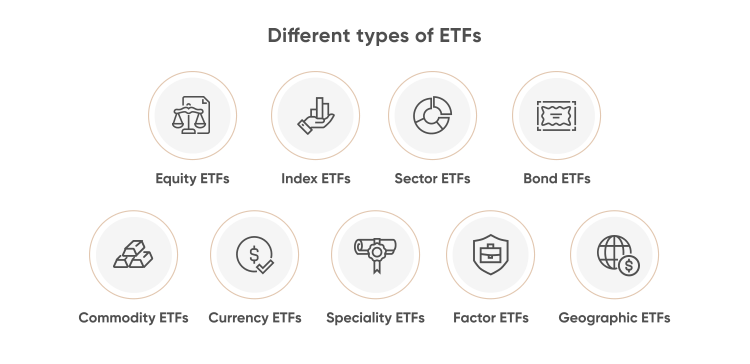 不同類型的ETF