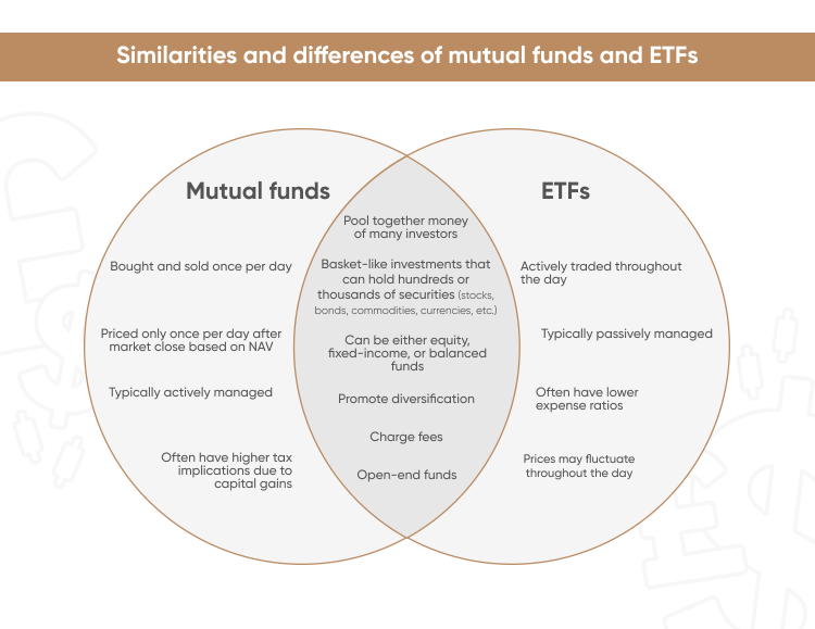 共同基金和ETF的共同點和差別
